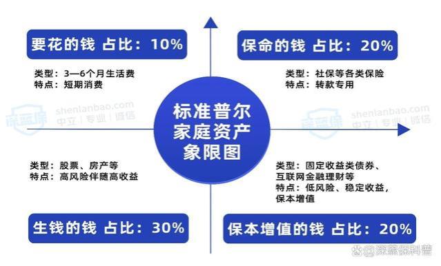 有10万应该怎样理财比较好？逆袭实现财富自由！