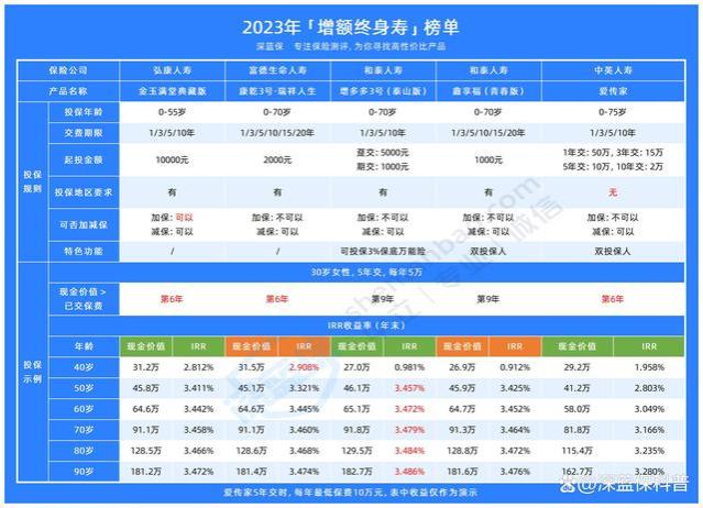 有10万应该怎样理财比较好？逆袭实现财富自由！