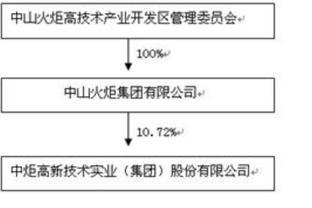 姚老板亲自下场“夺炬”，“酱油第二股”为何这么香？