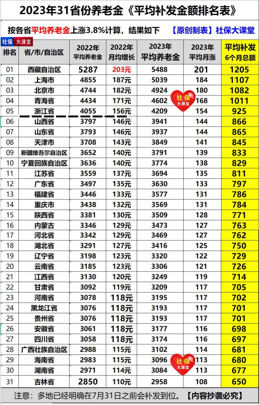 浙江省养老金调整方案公布！两降低、两持平，算算你能涨多少钱？