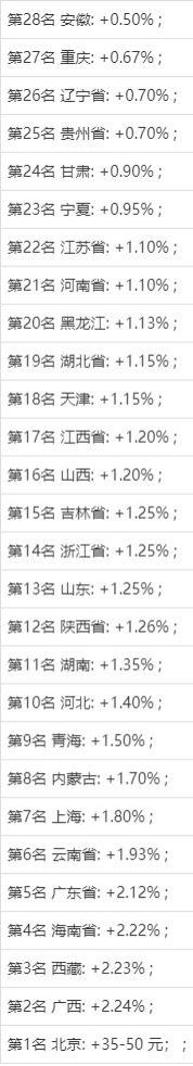 最新汇总，全国28省市养老金定额调整与挂钩比例排名一览！