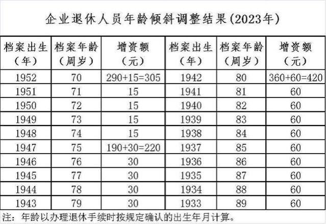 济南市退休人员养老金涨多少？怎么算？从哪查？最新解读来了！