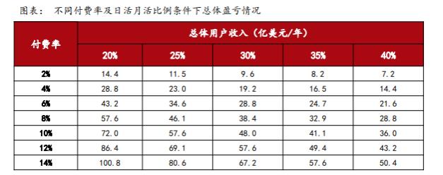 OpenAI如何赚钱？