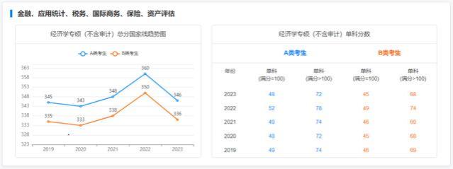 本科考上这14个专业一定要考研，否则就业无竞争力！