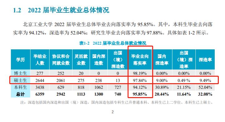 高校硕士研究生就业率大揭秘，择校可作参考！