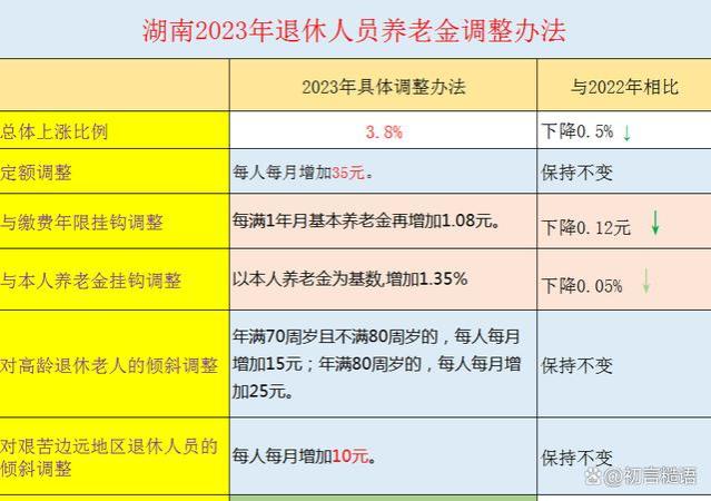 这位退休人员养老金上涨112.6元，是怎么算出来的