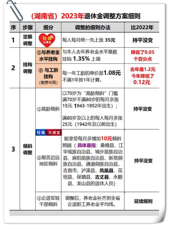 27省揭晓养老金方案！机关事业退休人员能涨多少钱？算笔账看看