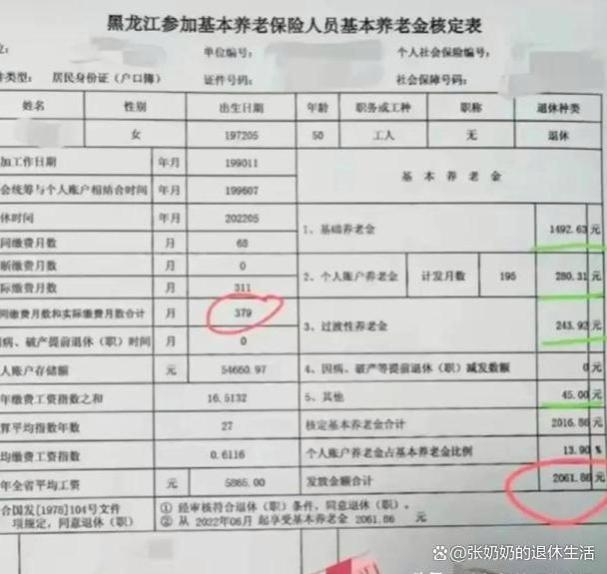 在黑龙江省退休拿2061元，应该刚够温饱吧