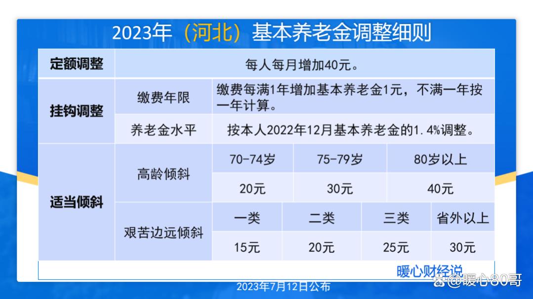 截至7月16日，12省份养老金调整方案已公布，有哪些地方和变化？