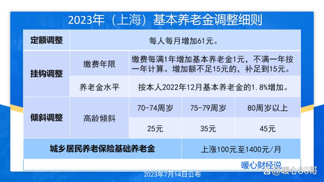 截至7月16日，12省份养老金调整方案已公布，有哪些地方和变化？