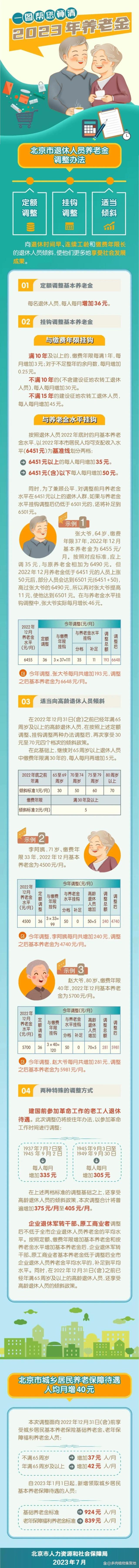 养老金调整！12个地区公布了，北京调整方案堪称典范，网友点赞！