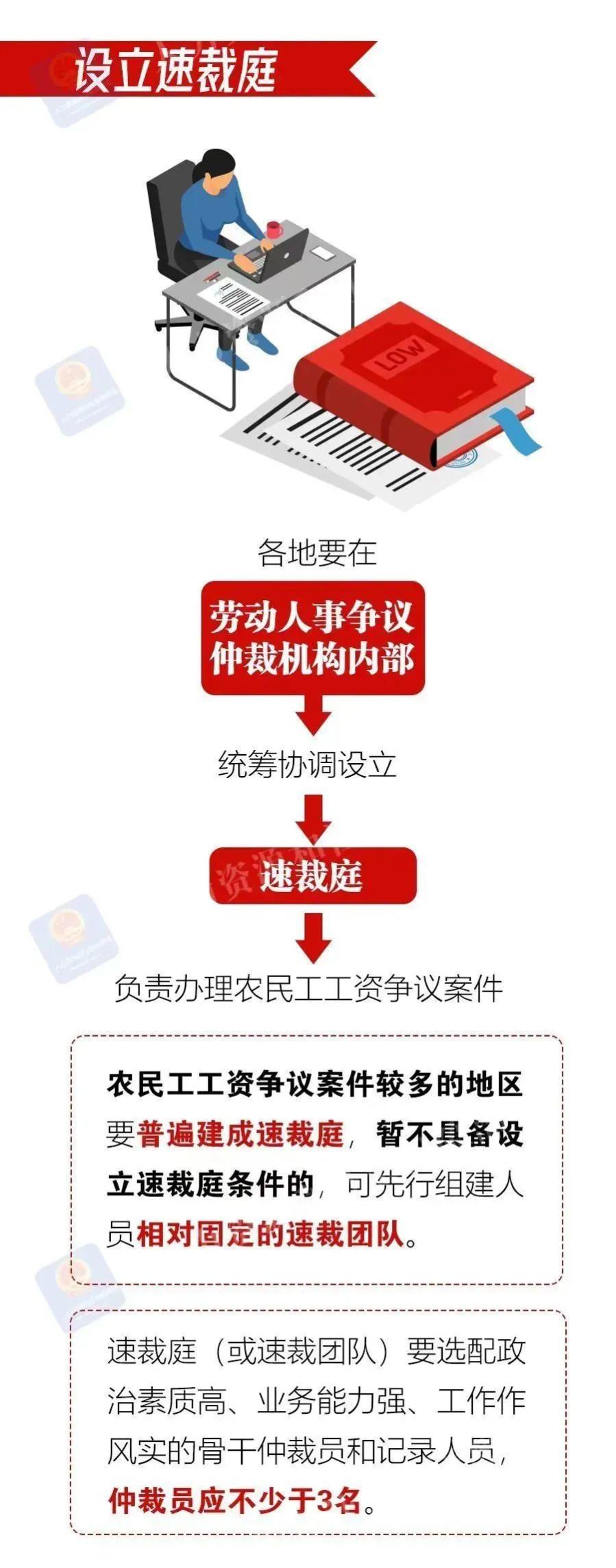 农民工工资争议速裁庭建设专项行动来了！一图看懂→