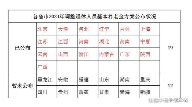 退休人员必看！你的养老金涨了多少？