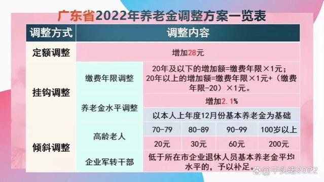 广东省（含深圳）公布2023年调整退休人员基本养老金的方案细则～