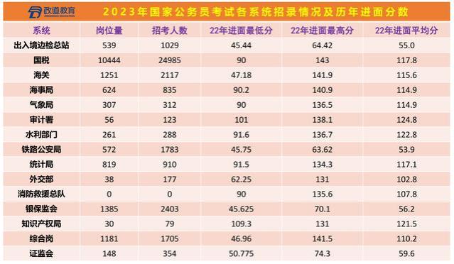 2024年国考省考公务员过来人的备考经验分享