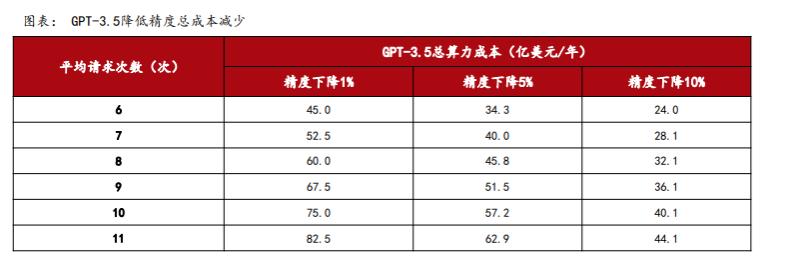 OpenAI如何赚钱？