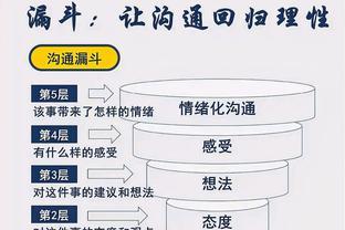 玩转职场的思维及处事方式，如何一步步成为强者