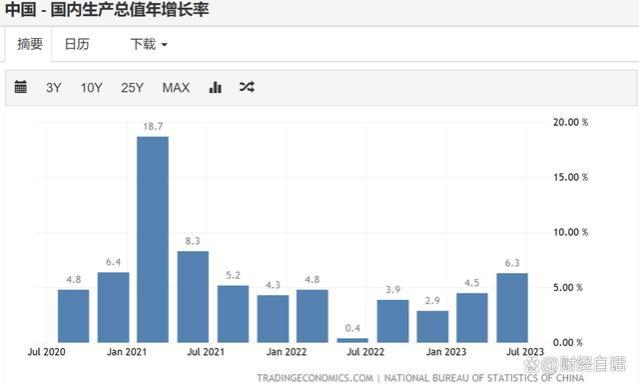 中央发布！稳经济、稳就业，31条来了