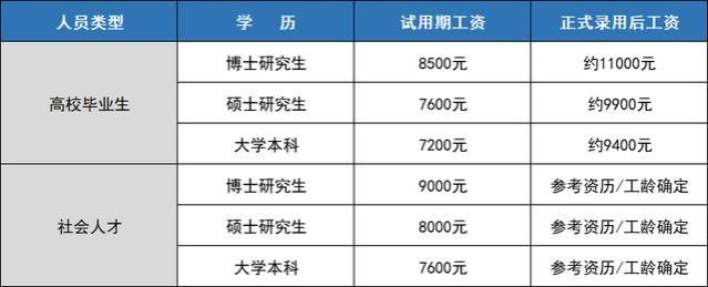 三大铁饭碗之一的教师不“铁”了，2024军队文职会取而代之？