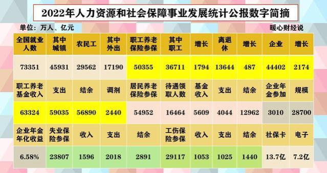 2023年山西养老金调整公布，三部分标准调整，人均涨多少钱？