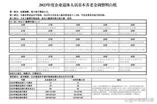 养老金怎么调？2023年度青岛企业退休人员基本养老金调整解读来了