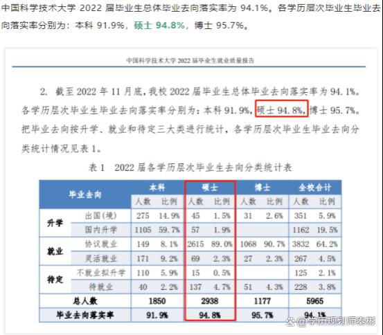 多所高校研究生就业率大公开！