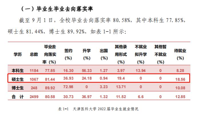 高校硕士研究生就业率大揭秘，择校可作参考！