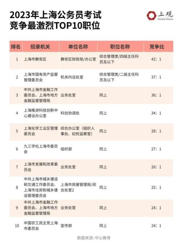 不同专业考公“上岸”难度数据揭秘，这些专业机会为何较多