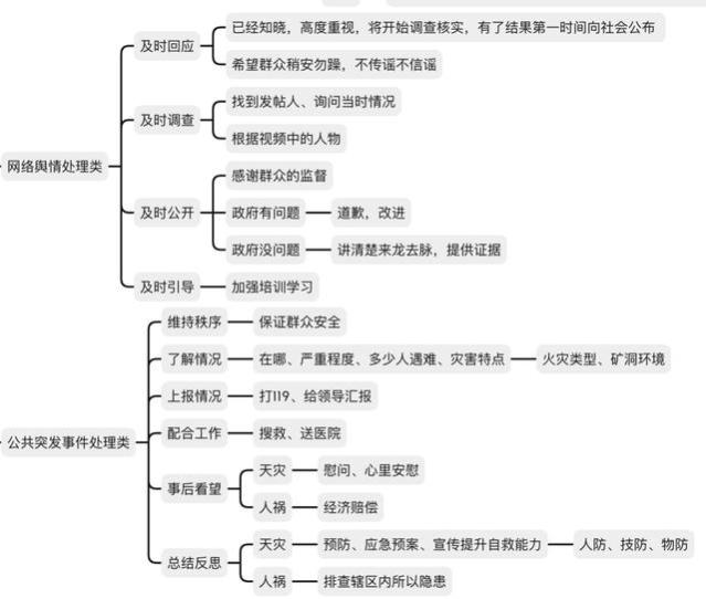 「上岸经验」笔试落后面试逆袭！全职备考一次上岸成都事业单位！