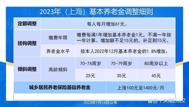 北京、上海、深圳2023年养老金调涨实例计算比较，差别有多大？
