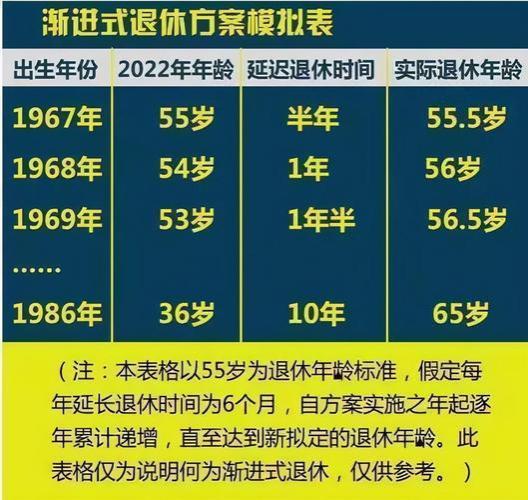 “延迟退休”落地时间已定，或将从2027年起推广，2类人拍手叫好