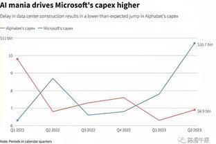 人工智能给微软和谷歌上的一课：花钱才能赚钱