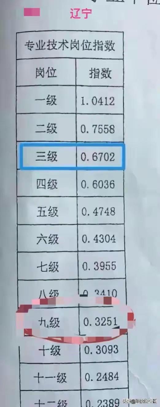 机关事业单位退休人员的过渡性养老金是怎么回事儿？