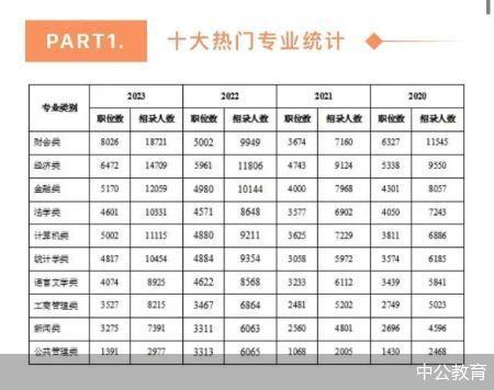 国考过审人数五年增长近100万 考公还能“热”多久