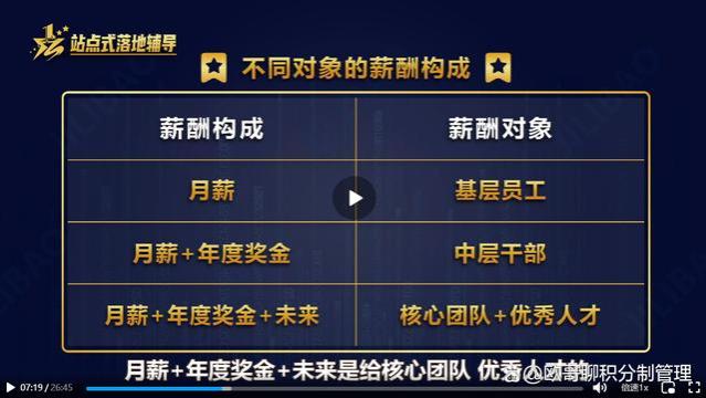 积分制管理突出业绩导向，员工主动完成工作