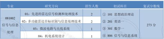 研究院专题｜既能工作又能读书，补贴多就业香，每年都有招生