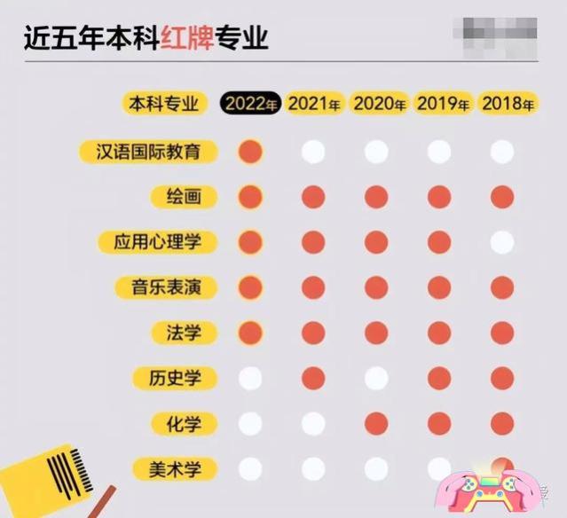 官方亲自下场，大学就业“内幕”被掀，张雪峰的忠告终于得到验证