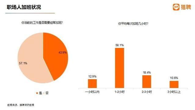 佛山13514元！广东4城平均招聘月薪进入全国TOP20！这些人最常加班……