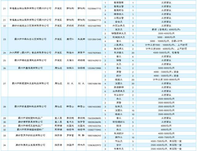 河北霸州发布非蓄滞洪区就业岗位