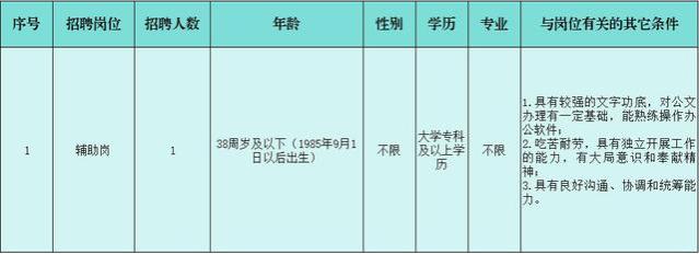 嵩明县人大常委会办公室2023年公开招聘编外工作人员公告