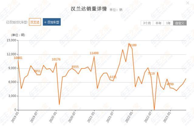 “良心”裁员，广汽丰田向时代妥协的第一步