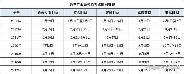 广西公务员年薪9万属于高收入？看看物价就知道了