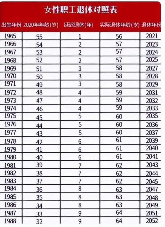 “延迟退休”或成过去式？2023实行退休新政策，具体内容深得人心