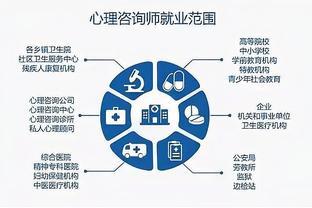 心理咨询师报考人群及就业方向