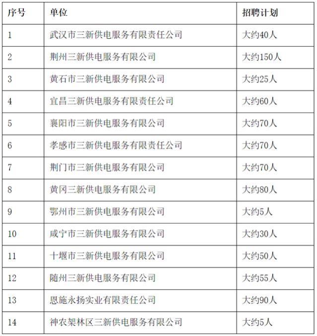 年薪10万起！电力、烟草、铁路等招2000余人，多类专业可报考！