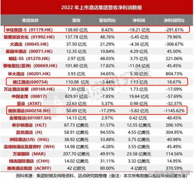 月薪2万住不起汉庭如家，天价酒店没人管吗？