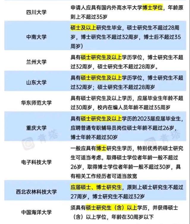 985高校招聘辅导员统计：硕士要求占七成，博士成为常态，真内卷！