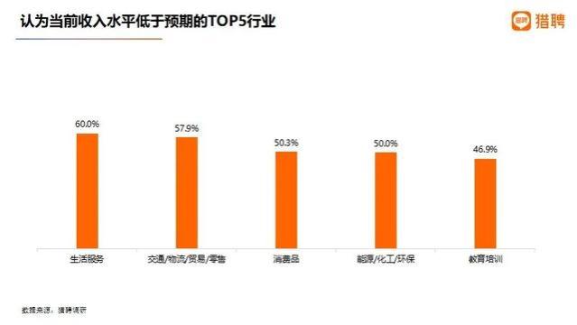 佛山13514元！广东4城平均招聘月薪进入全国TOP20！这些人最常加班……