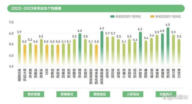 职场00后招聘图鉴，HR真的懂吗？