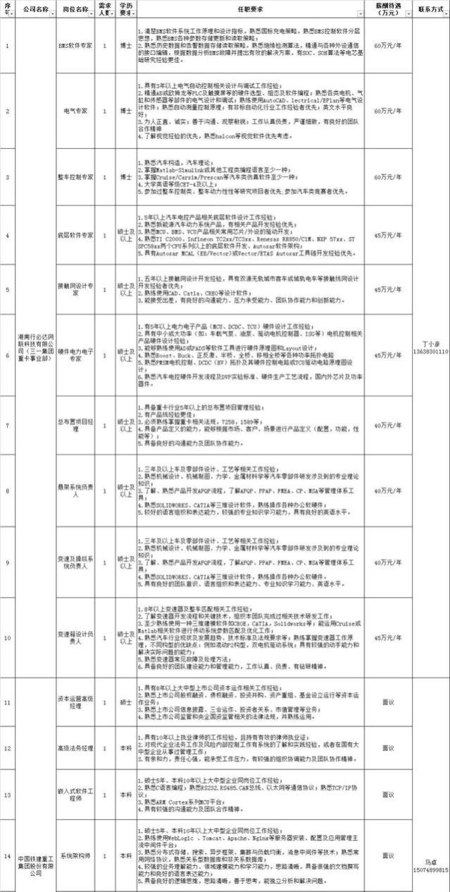 最高年薪过百万，4621个岗位看过来→